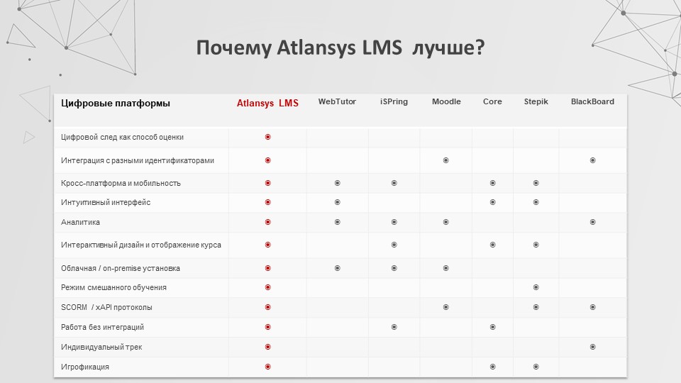 Криптограф atlansys bastion что это